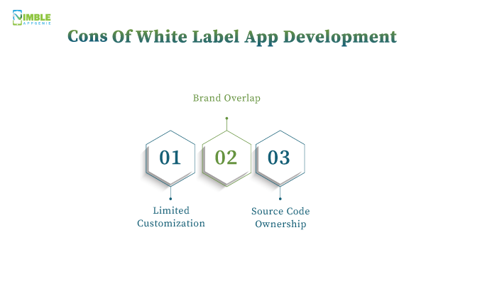Cons Of White Label Apps