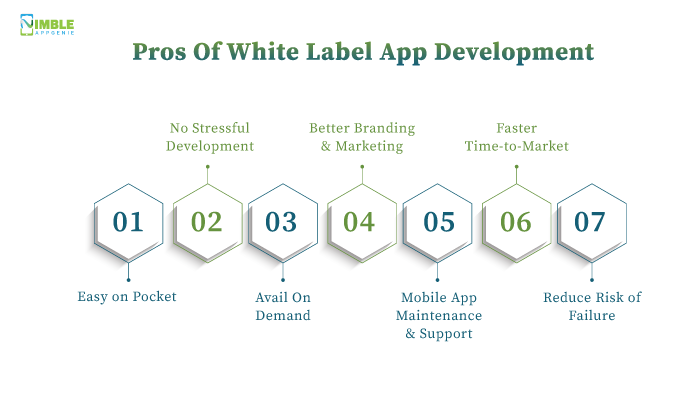 Pros Of White Label App Development