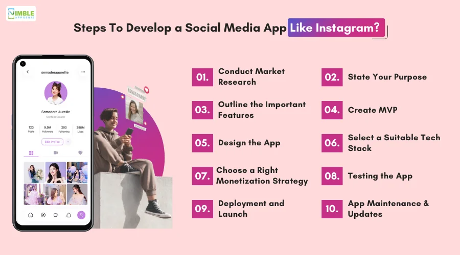 Steps_To_Develop_a_Social_Media_App_Like_Instagram[1]