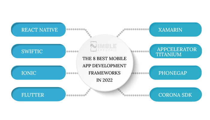 The 8 Best Mobile App Development Frameworks in 2022