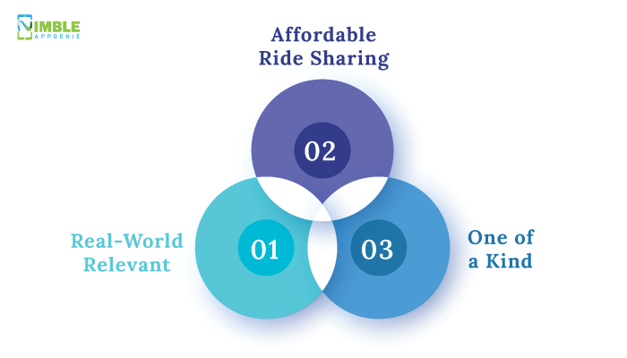 Why is LYFT so popular?