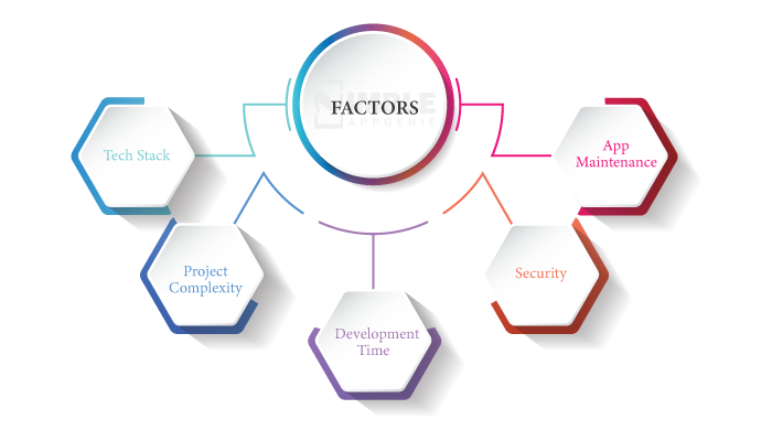 Factors That Affect Cost to Hire Python Developers