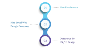 How Much Does UX UI Design Cost In 2025?