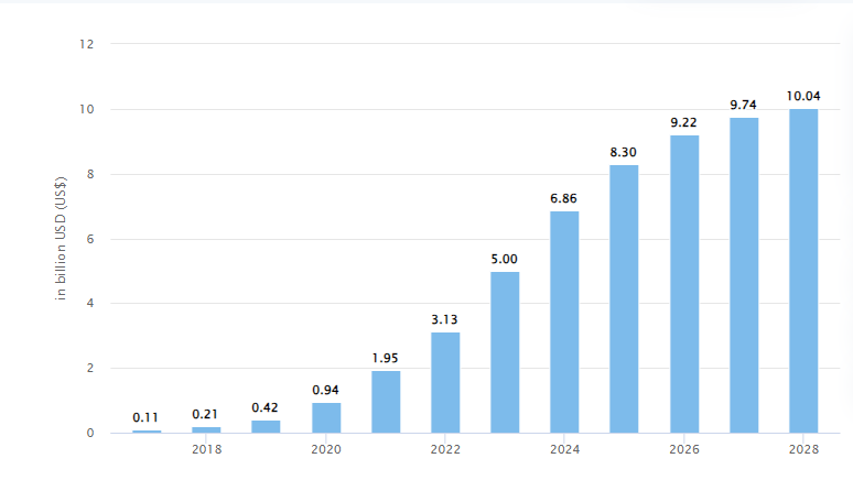 Fitness app market overview