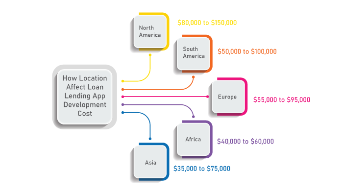 How Location Affect Loan Lending App Development Cost
