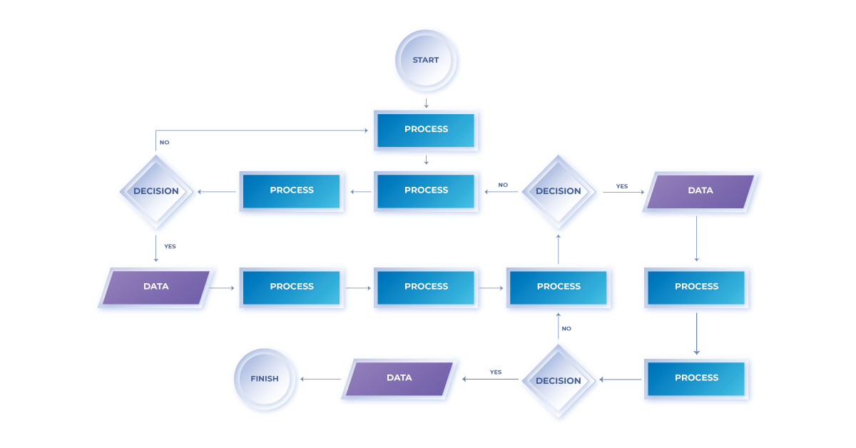 Information Architecture (IA)