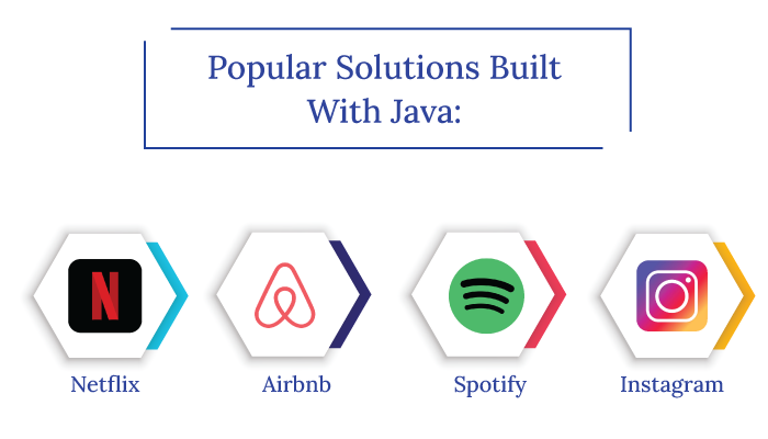 Popular Solution Built With Java