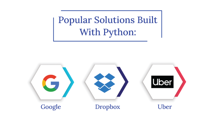 Popular Solution Built With Python