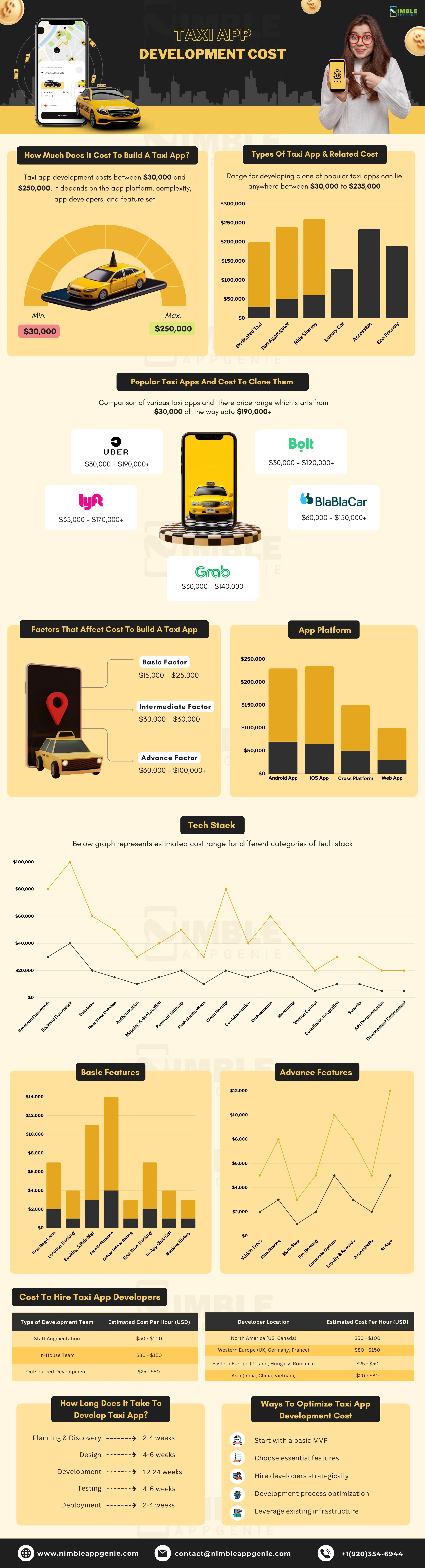Taxi App Development Cost Infographic