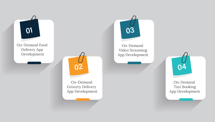 Types of On-demand Apps
