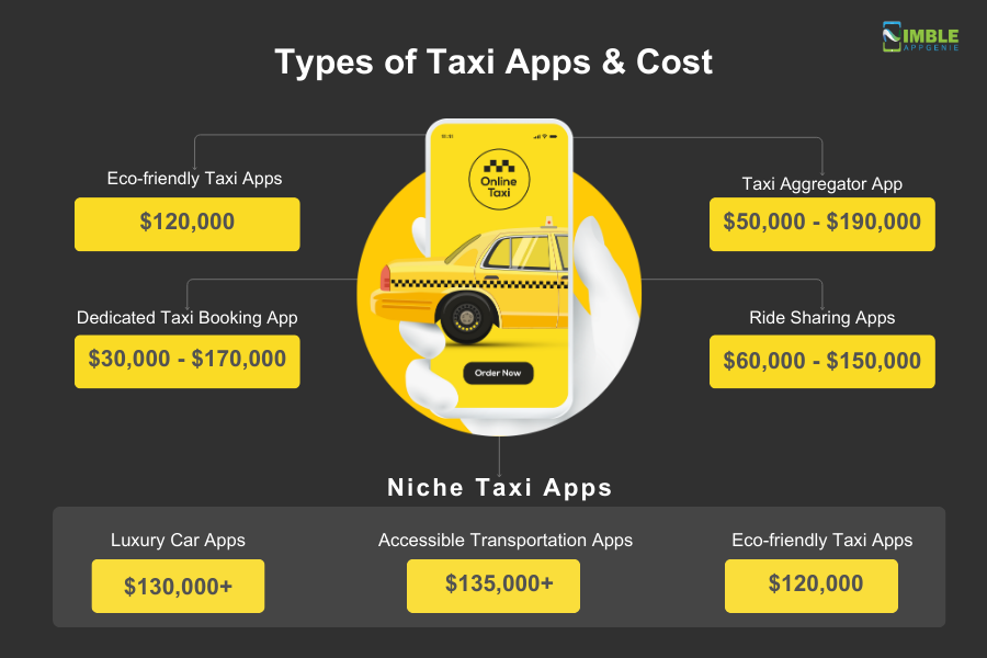 Types of Taxi Apps & Cost