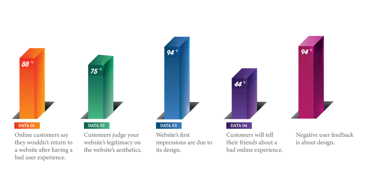 UX-Designs-Principles-are-Important