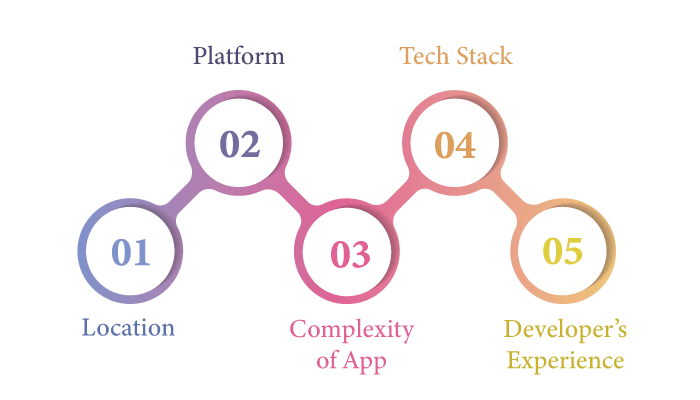 MeWe app development- Know USP, features, tech stack, and cost.