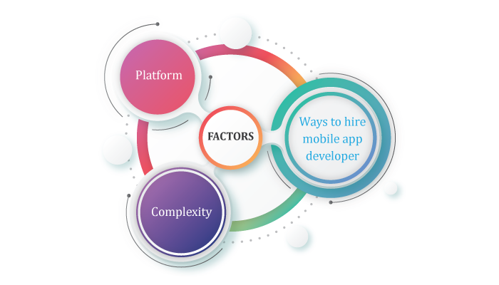 Factors That Affect OTT App Development Cost