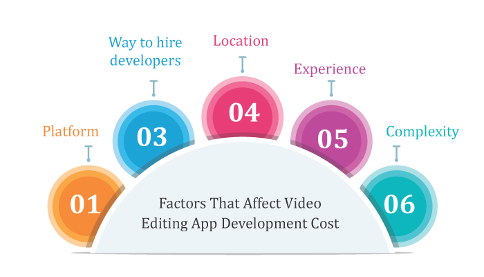 Factors That Affect Video Editing App Development Cost