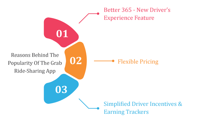 Grab, The Ride Sharing Super App