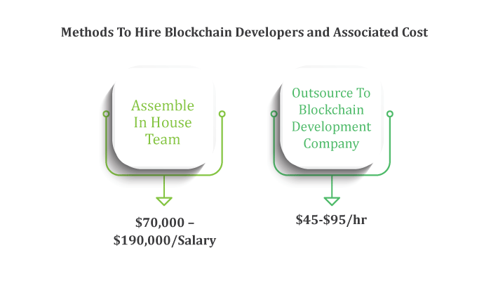 What Do Blockchain Developers Do?