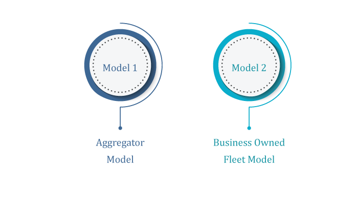 Types Of Bike Rental App Business Models