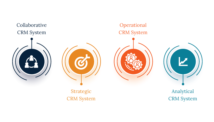 Types of CRM Software