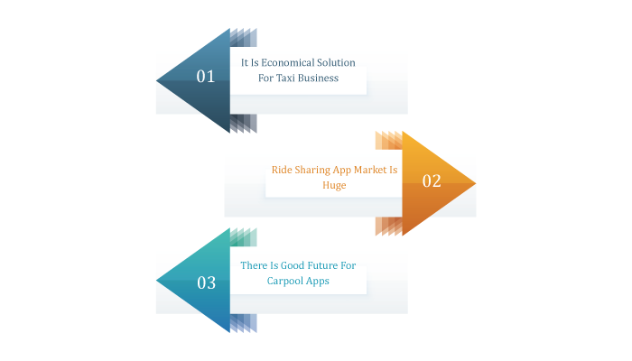 Why Develop A Car Pooling App?