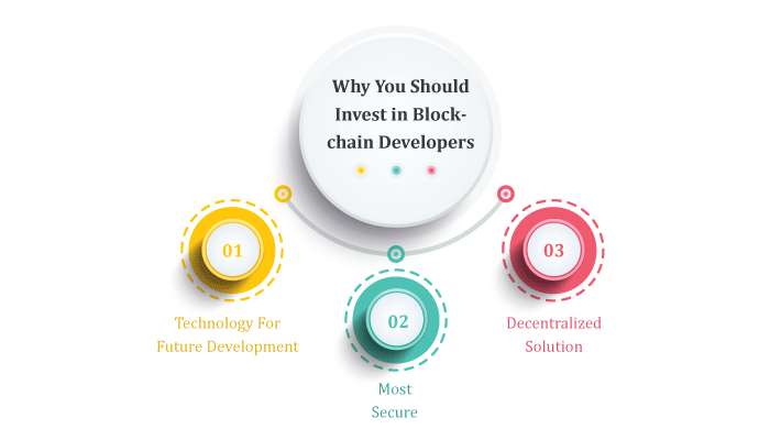 Why Hire Blockchain Developers