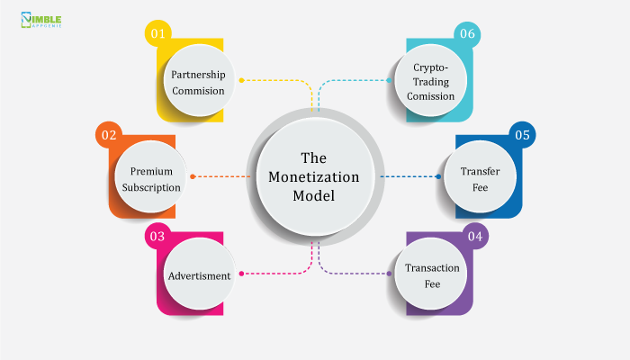 Cash App: The Monetization Model