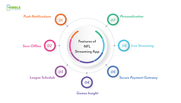 Features of NFL Streaming App