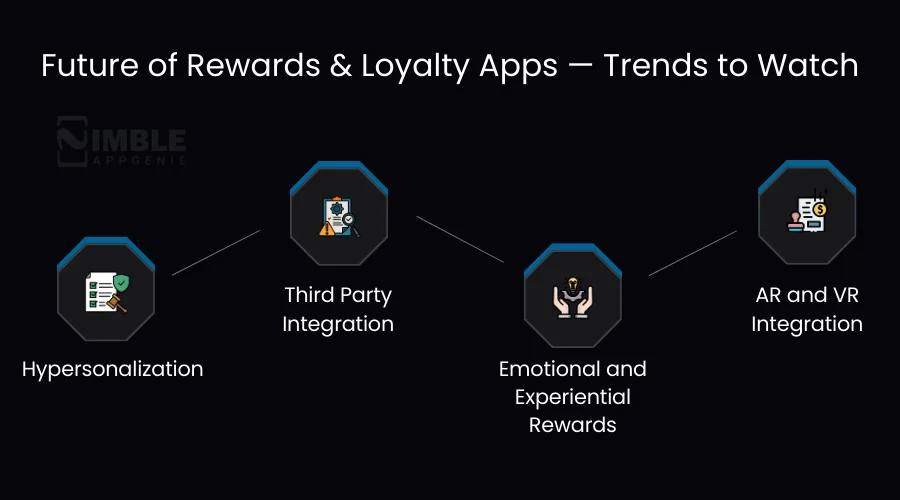 Future of Rewards & Loyalty Apps — Trends to Watch