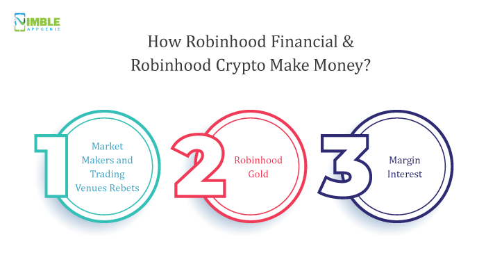 How Robinhood Financial & Robinhood Crypto Make Money?
