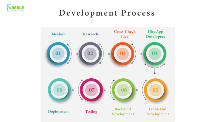 How To Build An App Like Grab: Taxi Booking App Development Process