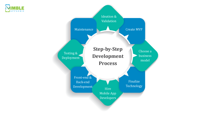 How to Develop Shazam App? Step-by-Step Development Process