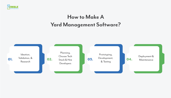 How to Make A Yard Management Software?
