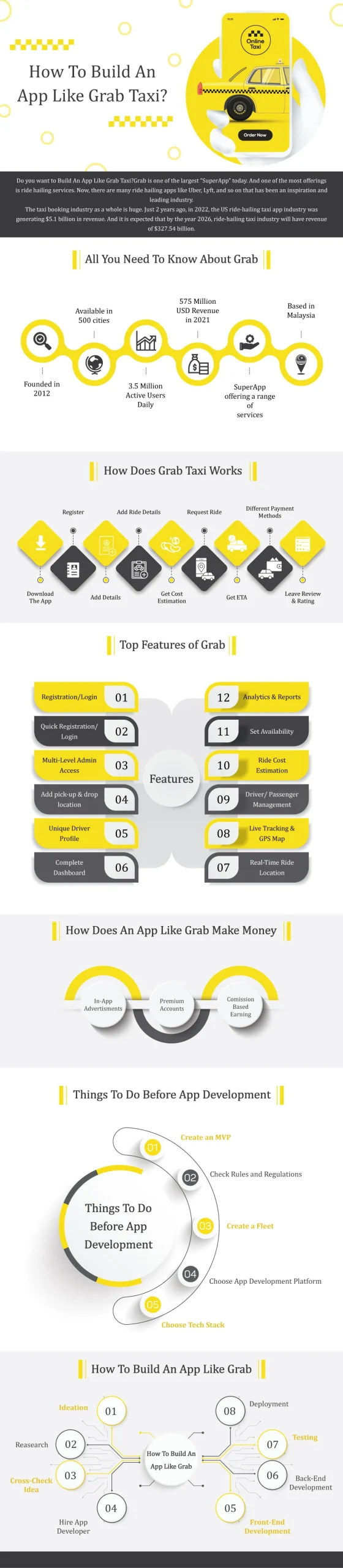How to build an app like grab taxi