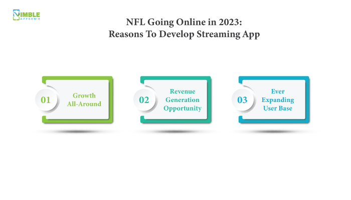 NFL Going Online in 2023: Reasons To Develop Streaming App