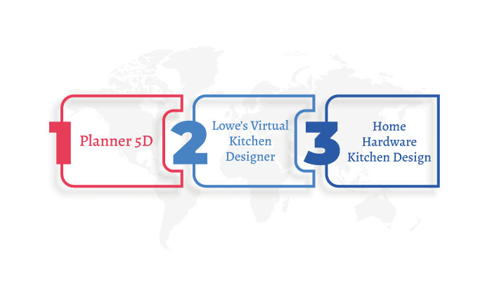 How To Develop Kitchen Design App: Cost And Features