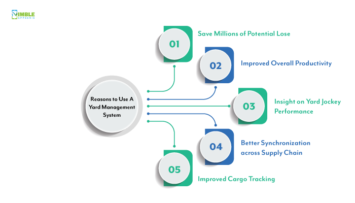 Reasons to Use A Yard Management System