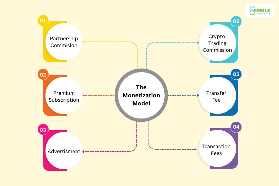 Cash Like App Monetization Model