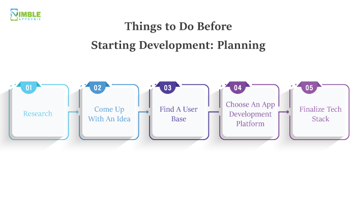 Things to Do Before Starting Development: Planning