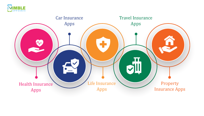 Types of Insurance Apps