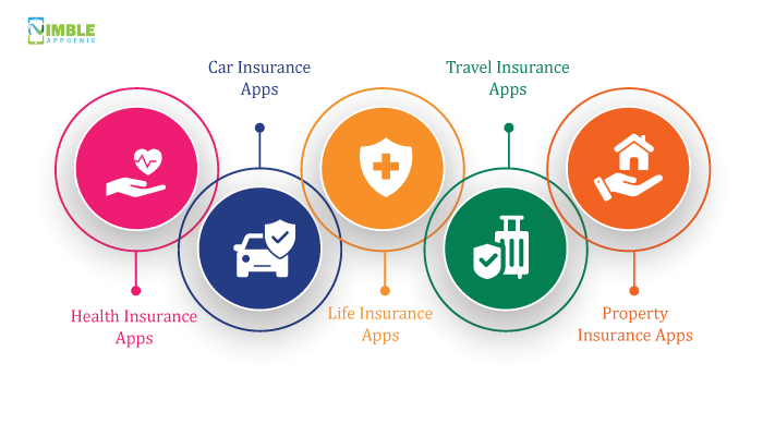 10 Simple Steps to Launch an Insurance App