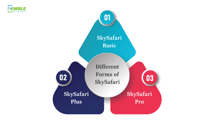 Build App Like SkySafari An Astronomy App