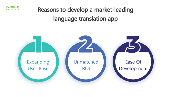 Why Are Language Translation App So Popular? Why You Should Build One