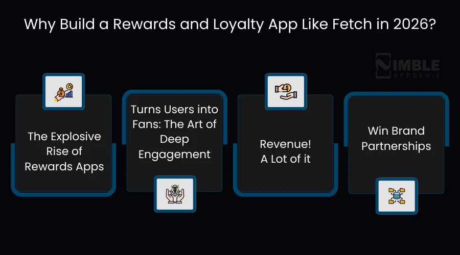 Why Build a Rewards and Loyalty App Like Fetch in 2026