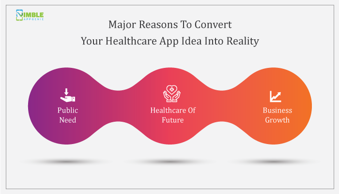 Why Develop A Healthcare App?