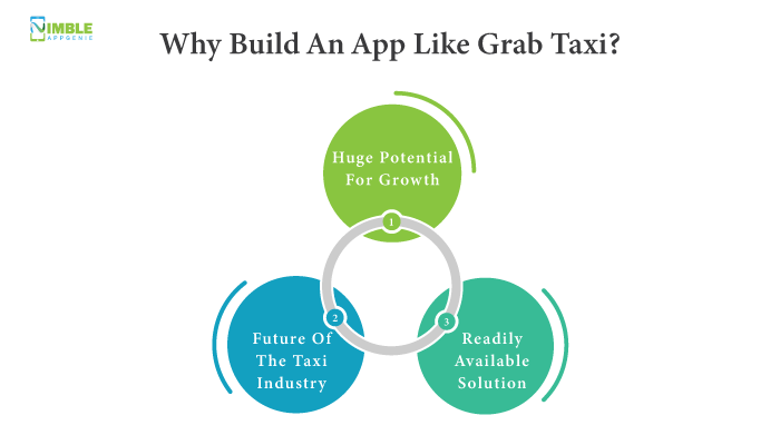 Why Build An App Like Grab Taxi