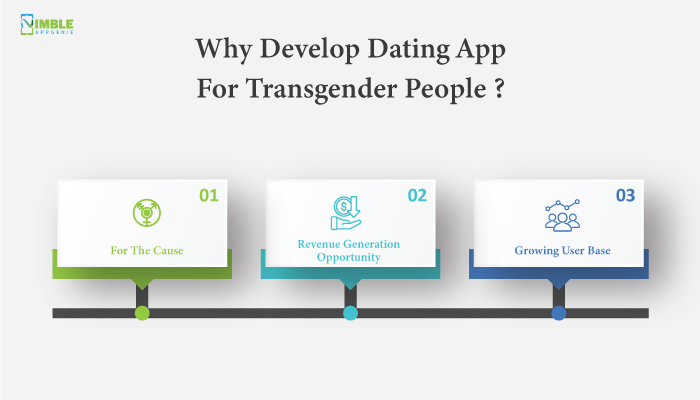 Why Develop Dating App For Transgender People