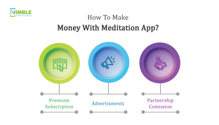 How To Make Money With Meditation App?