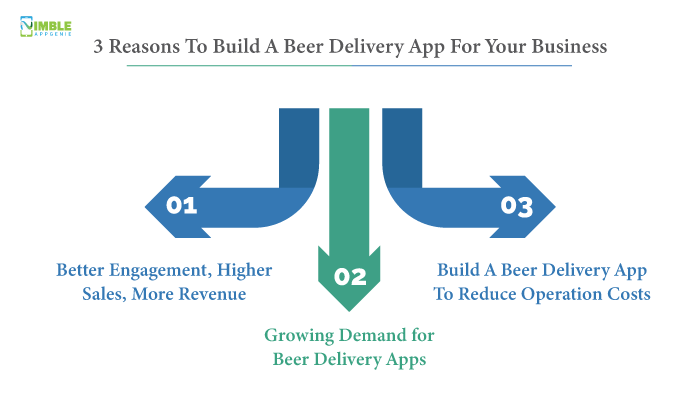 3 Reasons To Build A Beer Delivery App For Your Business