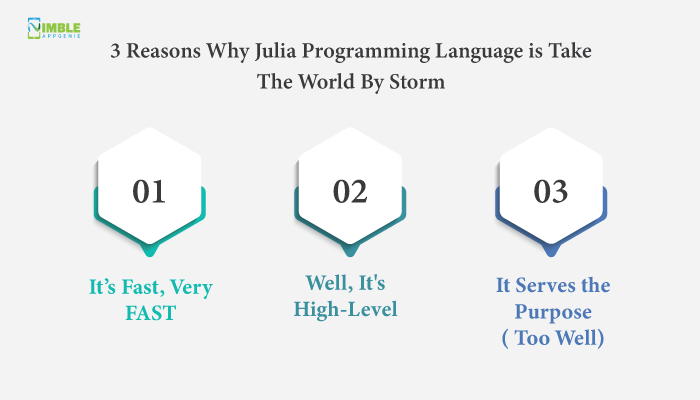3 Reasons Why Julia Programming Language is Take The World By Storm