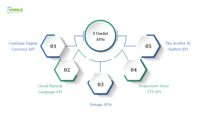 5 Useful APIs, You’ll Love